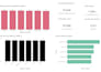 create professional power bi dashboards and reports